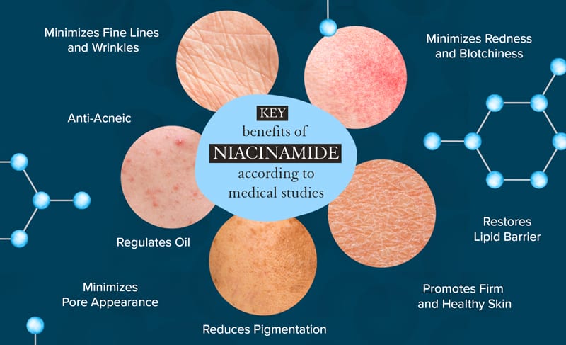 can you use can you use Niacinamide with retinol?